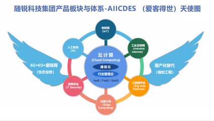 通服资本战略投资随锐科技集团,携手共建智能世界生态