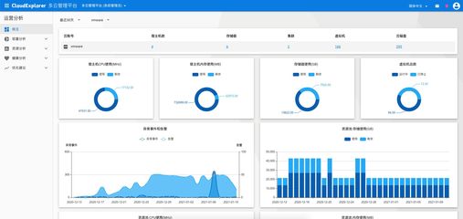 FIT2CLOUD飞致云正式启用CloudExplorer多云管理平台产品品牌