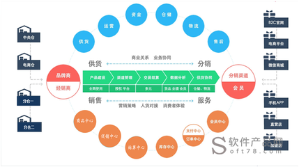 营销管理平台