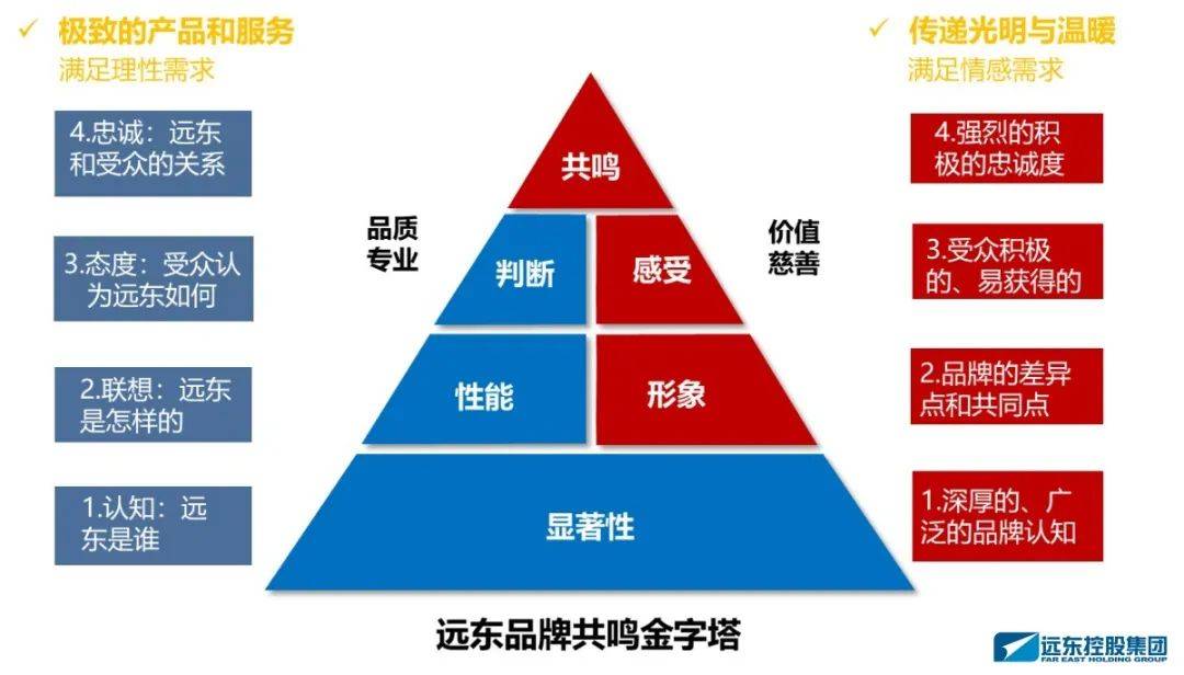 工业品品牌塑造之道获学术界认可,远东控股荣膺管理科学奖_企业