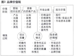 企业品牌管理的品牌含义