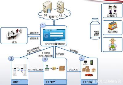 农药二维码正式实施,农药商品步入扫码新时代