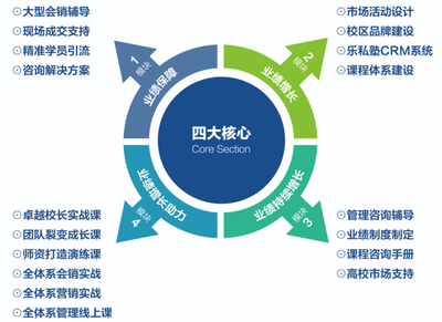 会计乐商学院让天下没有难做的会计教育