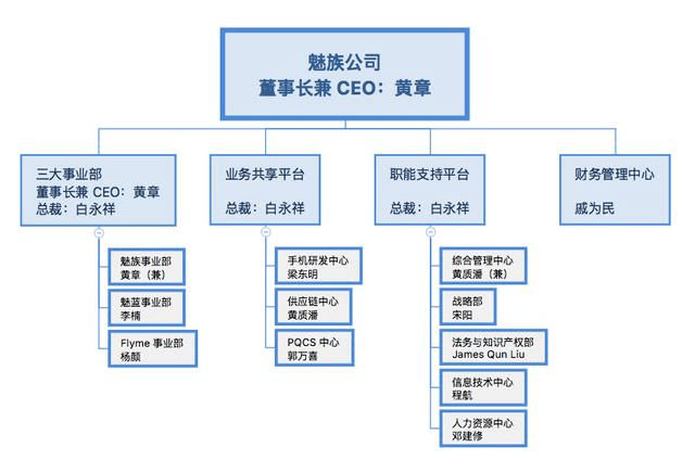 原华为CMO加盟魅族, 能否拯救魅族中高端产品线?