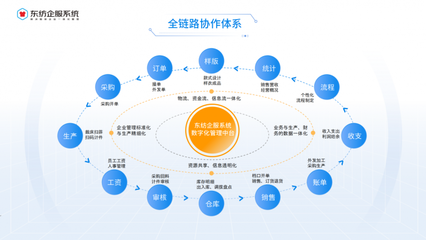 东纺企服系统获2023金势奖年度锐产品,成首个获此奖项的服装领域品牌!