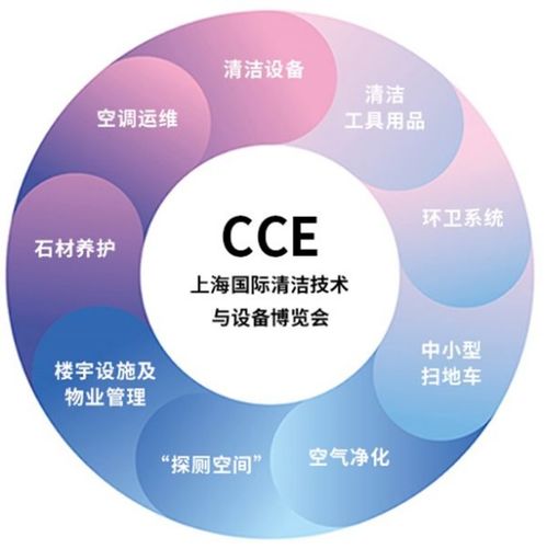 2020清洁行业风向标 上海cce清洁技术设备博览会