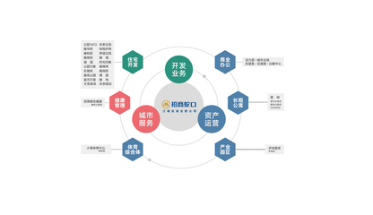 招商蛇口合肥2023年品牌发布会圆满落幕,天青臻境&四季臻邸全新发布