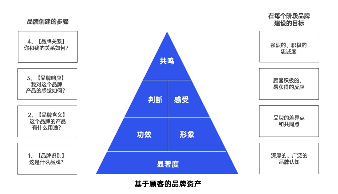 2022年策略人必备的58个营销模型-鸟哥笔记