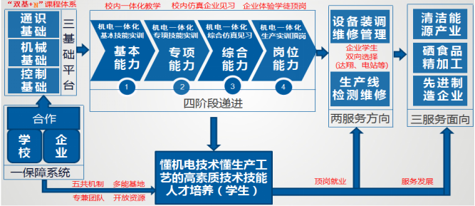 品牌培育管理体系-实施指南