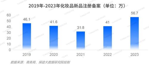 2024美妆行业发展趋势报告 发布 美妆行业快速增长