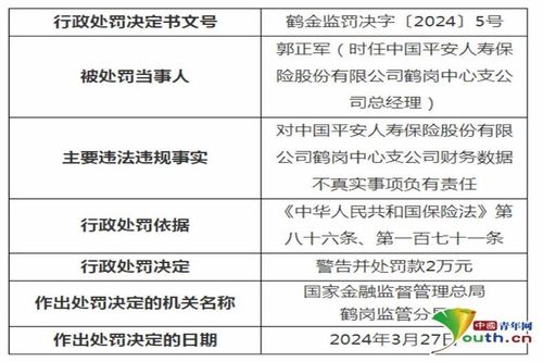 因财务数据不真实 平安人寿鹤岗中心支公司被罚款13万