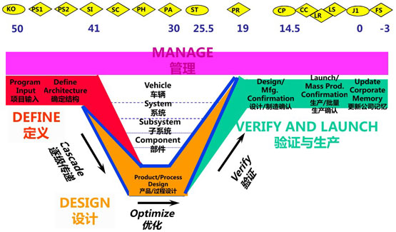 “V字形”研发 奇瑞战略转型进深水区