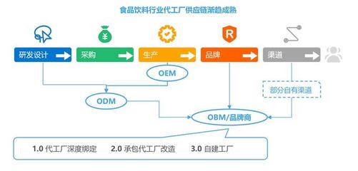 兴趣电商时代,新锐食饮品牌如何突出重围?